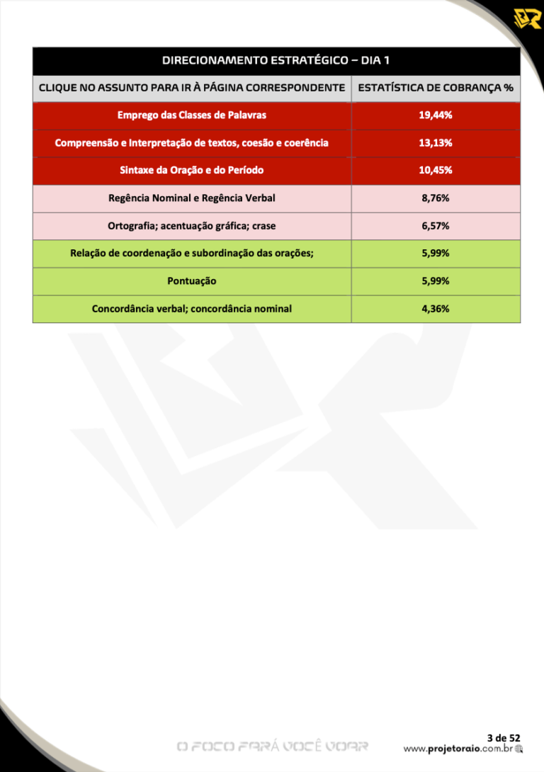 Estatísticas