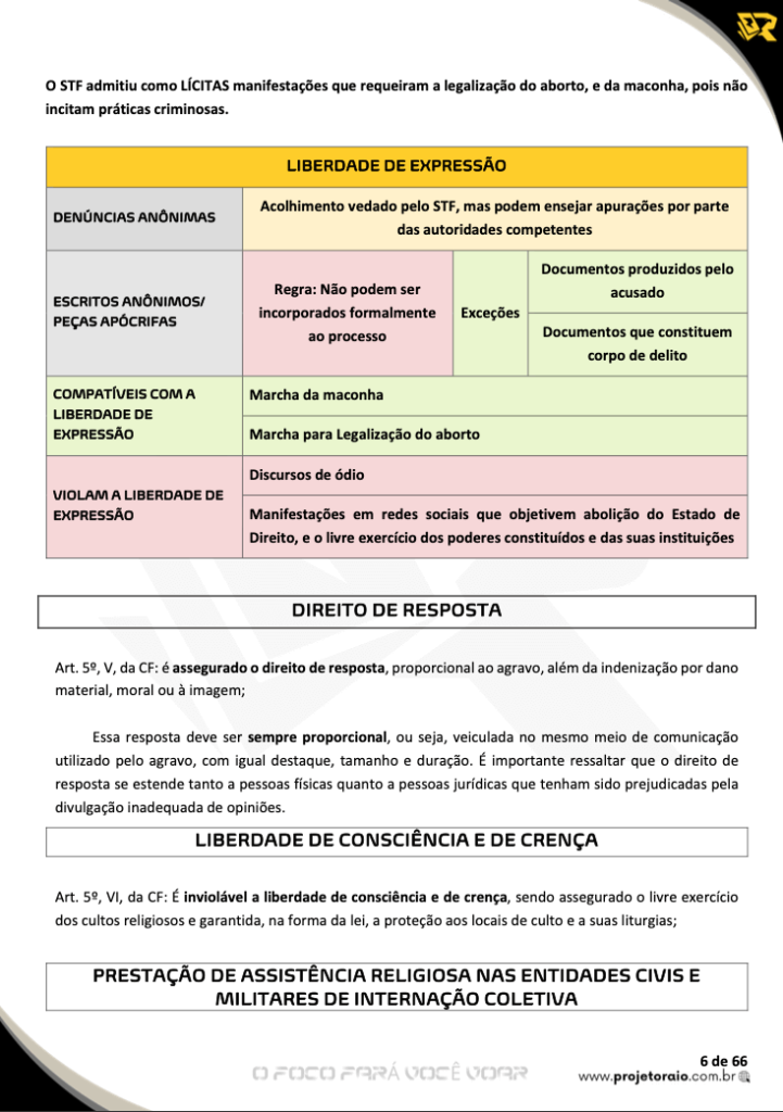 Direitos Individuais - Direito Constitucional