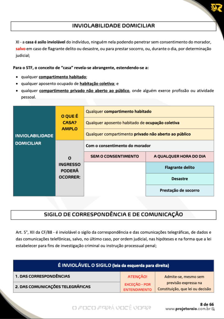 Direitos Individuais - Direito Constitucional