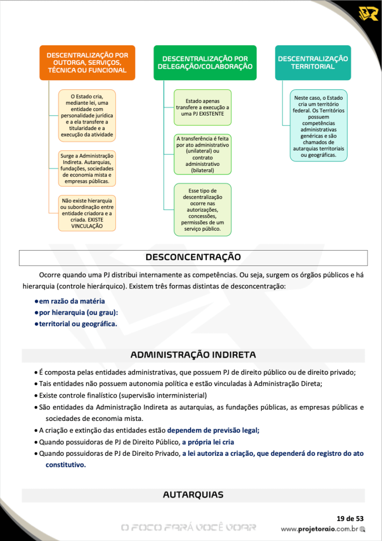 Direito Administrativo